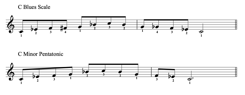 Unlocking the Secrets of Blues Piano for New Players - piano practice action
